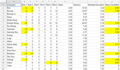 Which character in Super Mario Party has the best dice rolls? | The GoNintendo Archives | GoNintendo