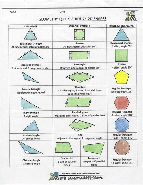 Geometry Part 1: The Basics | OK Math and Reading Lady