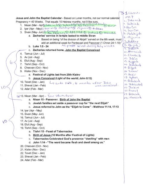 (PDF) Timeline of Jesus' Conception and Birth - DOKUMEN.TIPS