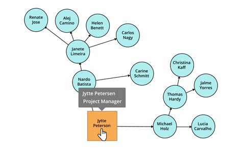 ASP.NET Core Diagram | Build, Edit & Visualize | Syncfusion