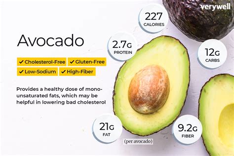 Avocado Nutrition Facts and Health Benefits