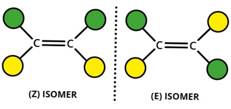 Difference Between E and Z Isomers | Differbetween