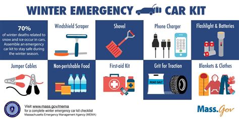 Preparing Your Vehicle for Winter