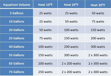 What Wattage Aquarium Heater Do I Need - Aquarium Views