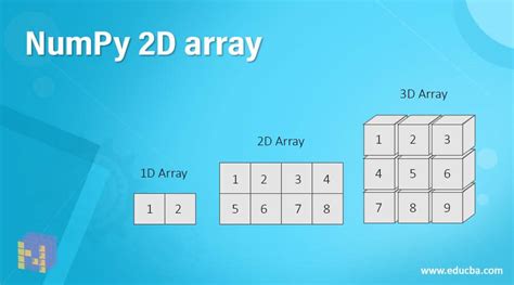 NumPy 2D array | Learn How 2D arrays work in NumPy?