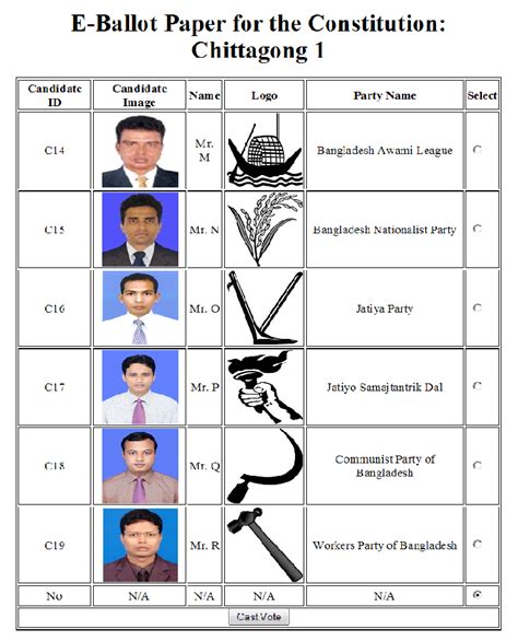 A sample E-Ballot paper for a constituency | Download Scientific Diagram