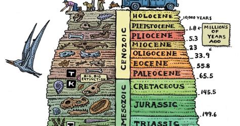 Bytes: The Holocene Extinction