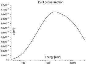 Fusion power - Wikipedia