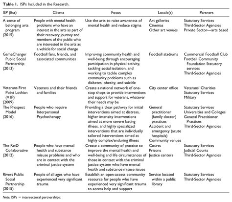 ISPs Included in the Research. | Download Scientific Diagram