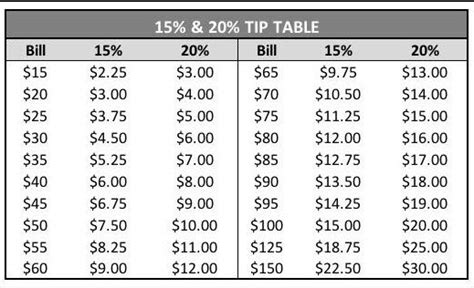 How Much to Tip Your Stylist After a Visit to Your Favorite Salon?