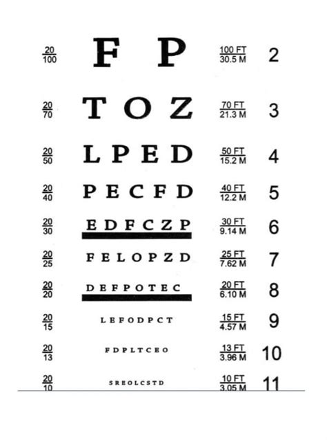 Free Printable Printable Dmv Eye Chart - Printable Templates