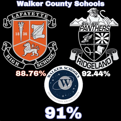 2020 4-Year Adjusted Cohort Graduation Rate for the Walker County ...