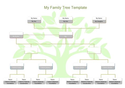 Blank family tree template editable - serreomega