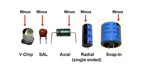 Understanding the Polarity of Capacitor: A Comprehensive Guide