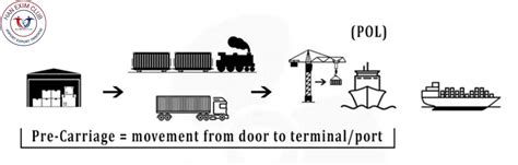 PHÂN BIỆT SỰ KHÁC NHAU GIỮA PRE-CARRIAGE VÀ ON-CARRIAGE