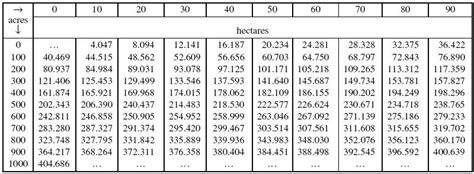 One Hectare In Acres / "Cherry Valley" EkoFarm - 1 hectare Food Forest ... / Online calculator ...