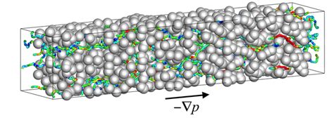 A study on pressure-driven gas transport in porous media: from nanoscale to microscale ...