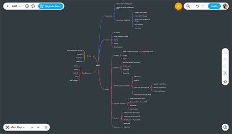 Detailed AWS Roadmap for beginners