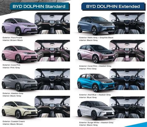 BYD Dolphin ราคาในไทย เริ่ม 6.9 แสน ผ่อนเริ่ม 7 พันกว่าพร้อม 2 รุ่นย่อย