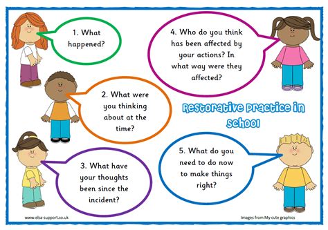 Restorative practice If there's conflict in school, either between ...