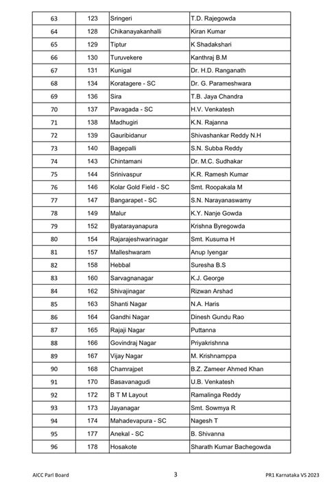 List of Selected Candidate for Karnataka Elections 2023 Assembly ...