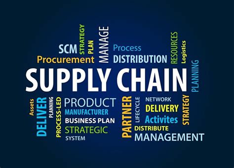 Business Efficiency Is Achieved By Optimizing Supply Chains And Fostering Agility - Inventiva