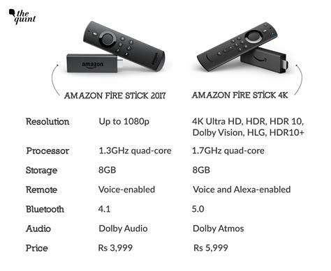 Amazon Fire Stick vs Fire Stick 4K: Is it Worth the Upgrade?