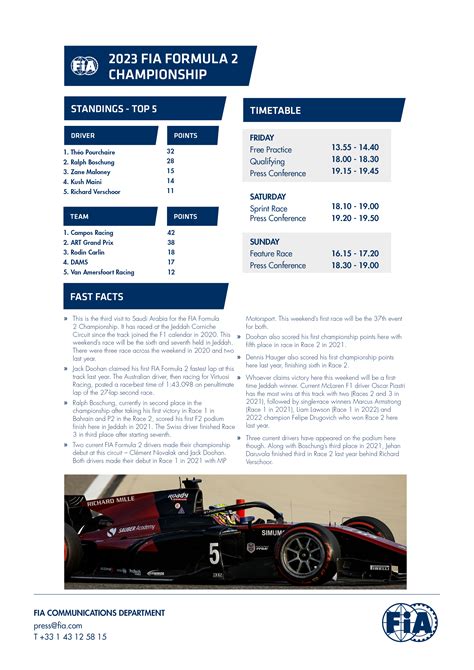 F1 - 2023 SAUDI ARABIAN GRAND PRIX PREVIEW | Federation Internationale ...