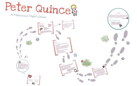 Peter Quince Character Map by Adam Meow on Prezi