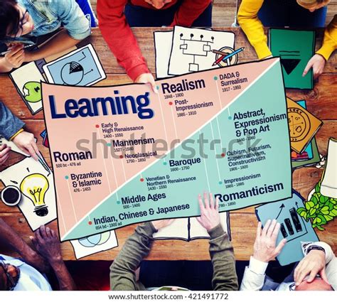 Learning Art History Timeline Facts Concept Stock Photo 421491772 | Shutterstock