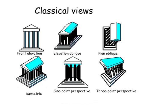 plan oblique, elevation oblique, isometric, one-point perspective ...