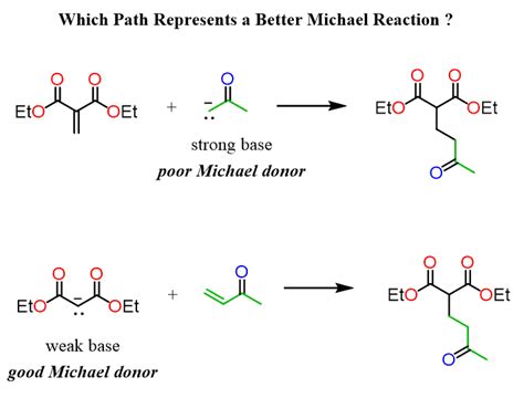 Michael Addition Reaction Mechanism - Chemistry Steps