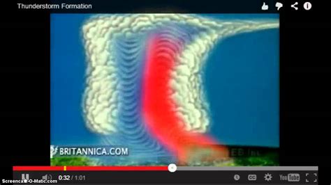 10 Thunderstorm Formation - YouTube