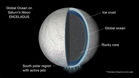 Global Ocean on Enceladus (Artist's Rendering) | NASA Jet Propulsion Laboratory (JPL)