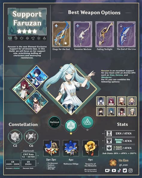 Guide de construction de Faruzan : r/Faruzan_Mains