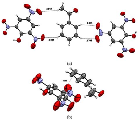 Crystals | Free Full-Text | A Comparative Theoretical Study of Picric ...