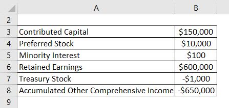 Shareholders’ Equity Formula | Calculator (Excel Template)