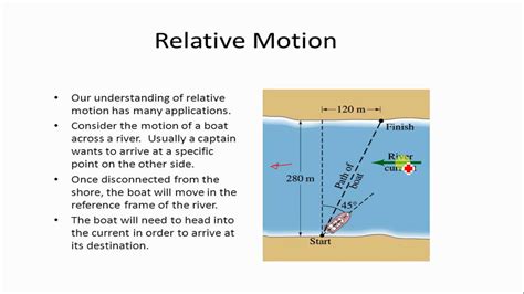 Relative motion - YouTube