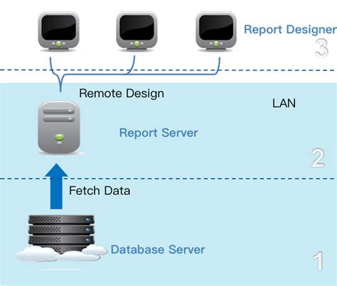 3-Tier Architecture: Everything You Need to Know | FineReport