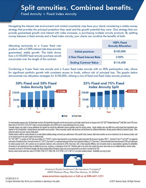 Indexed Annuity Vs. Fixed Annuity Explained (2023)