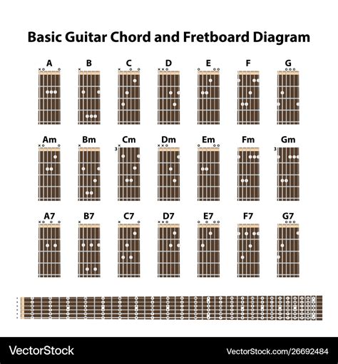 Guitar Chords And Fretboard Poster | ubicaciondepersonas.cdmx.gob.mx