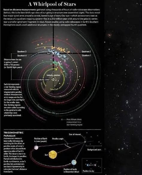 南京大学与哈佛合作绘制出“迄今最精确银河系结构图”-爱云资讯