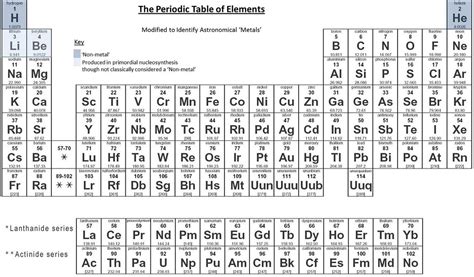 Argon: Molar Mass Of Argon