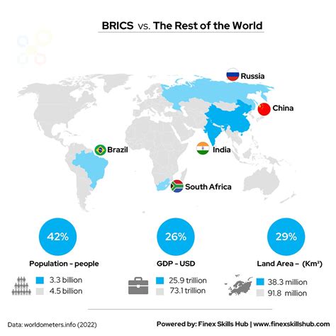 BRICS: A Growing Force in the Global Economy.