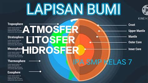 Ppt Lapisan Bumi Ipa Smp Kelas 7 Kurikulum 2013 - Riset