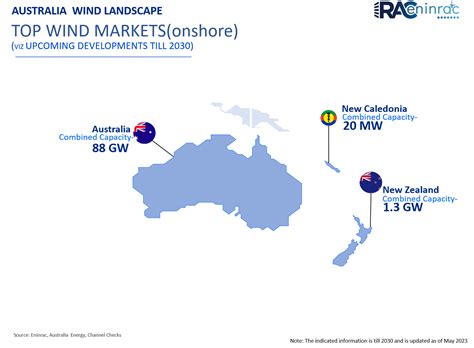 Market Report - Australia's Wind Energy Projects Tracker 2030 | Eninrac Reports | Store | Eninrac