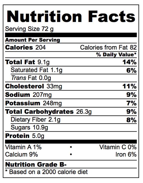 Almond Flour Cardamom Cake Nutrition Facts - Making Thyme for Health