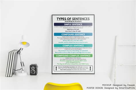 TYPES OF SENTENCES According to Meaning Chart for Homeschool and ...