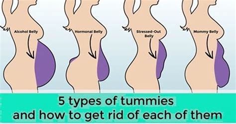 5 Types of Belly Fat and How to Get Rid of Them