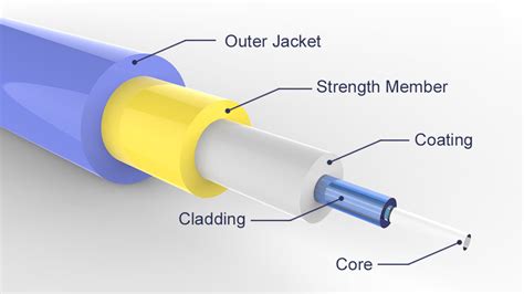 Fiber Optic Cable Types: What You Should Know – VCELINK